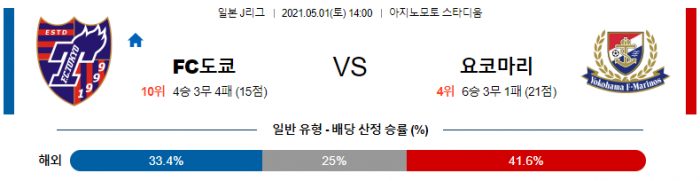 5월 1일 J리그  FC도쿄 : 요코하마 마리노스 [축구분석]