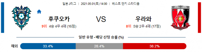 5월 1일 J리그  후쿠오카 : 우라와 레드 [축구분석]