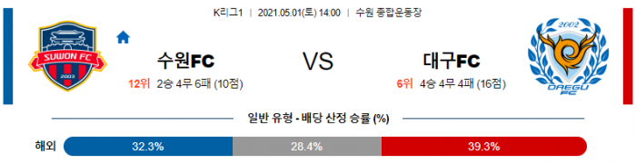 5월 1일 K리그1  수원FC : 대구FC [축구분석]