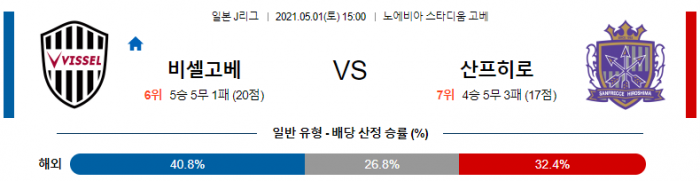 5월 1일 J리그  비셀고베 : 산프레체 히로시마 [축구분석]