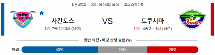 5월 1일 J리그  사간도스 : 도쿠시마 [축구분석]