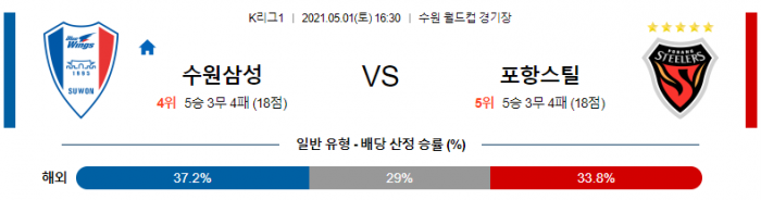 5월 1일 K리그1  수원삼성 : 포항 [축구분석]