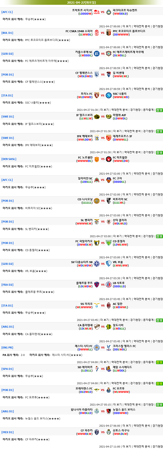 [마카오분석] 4월 27일 모든해외축구 추천픽