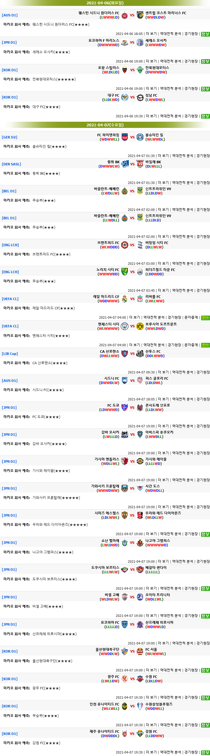 [마카오분석] 4월 6~7일 모든해외축구 추천픽