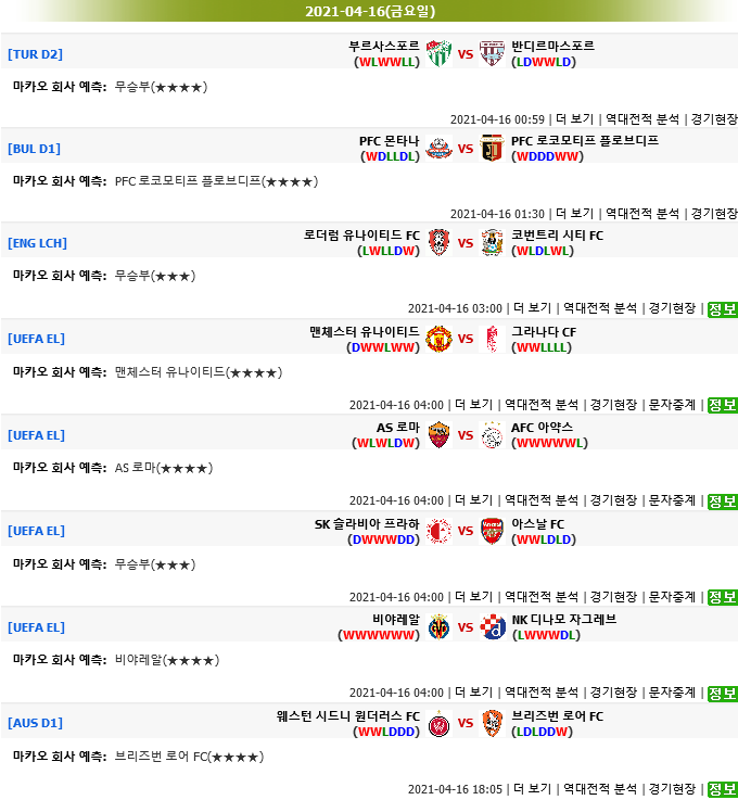 [마카오분석] 4월 16일 모든해외축구 추천픽