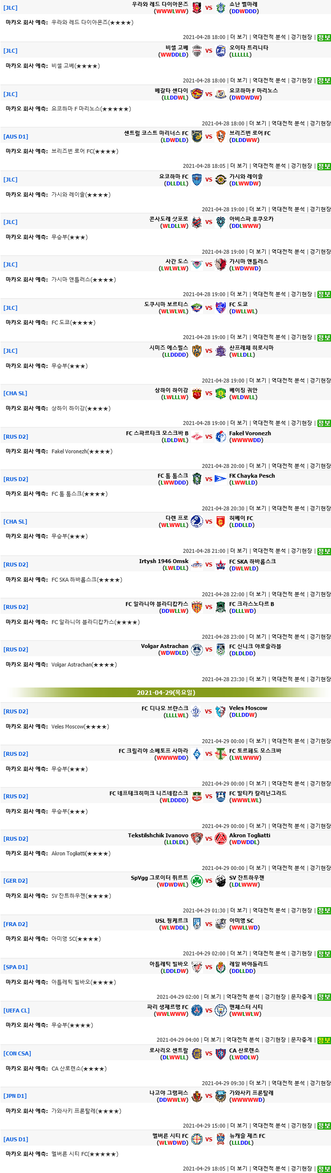 [마카오분석] 4월 28~29일 모든해외축구 추천픽