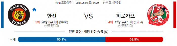 5월 1일  한신 : 히로카프 [NPB분석,일야분석]