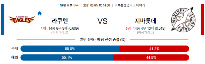 5월 1일  라쿠텐 : 지바롯데 [NPB분석,일야분석]