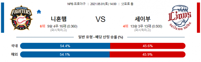 5월 1일  니혼햄 : 세이부 [NPB분석,일야분석]