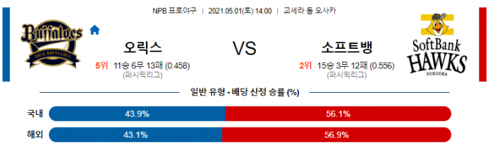 5월 1일  오릭스 : 소프트뱅크 [NPB분석,일야분석]