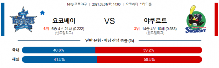 5월 1일  요코베이 : 야쿠르트 [NPB분석,일야분석]