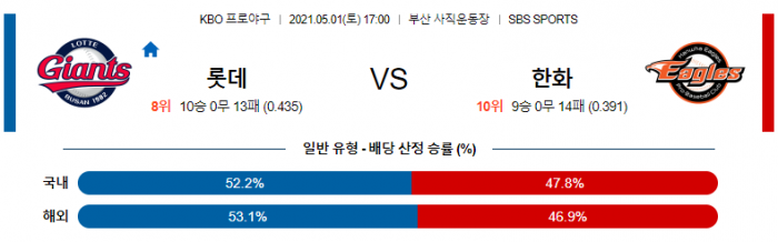 5월 1일  롯데 : 한화 [KBO분석,야구분석]