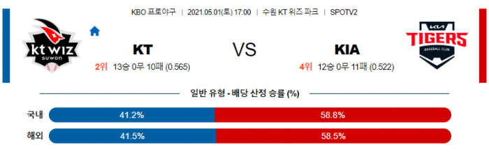 5월 1일  KT : KIA [KBO분석,야구분석]