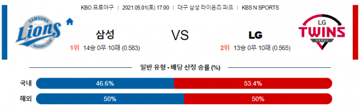 5월 1일  삼성 : LG [KBO분석,야구분석]