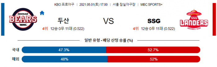 5월 1일  두산 : SSG [KBO분석,야구분석]