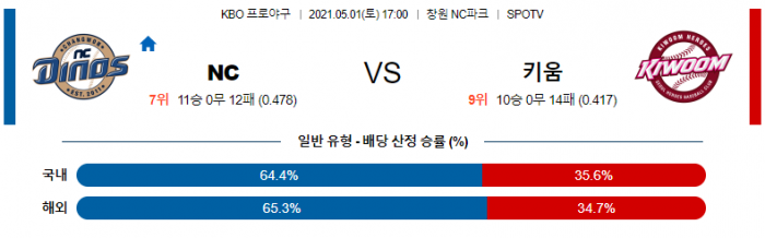 5월 1일  NC : 키움 [KBO분석,야구분석]