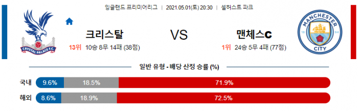 5월 1일 EPL  크리스탈 팰리스 : 맨시티 [축구분석]