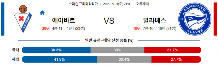 5월 1일 라리가  에이바르 : 알라베스 [축구분석]