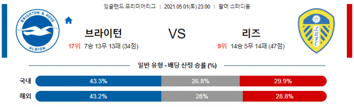 5월 1일 EPL  브라이턴 : 리즈 [축구분석]