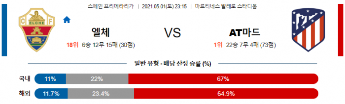 5월 1일 라리가  엘체 : AT마드리드 [축구분석]