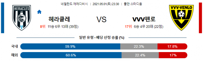 5월 1일 에레디비시  헤라클레스 : VVV펜로 [축구분석]