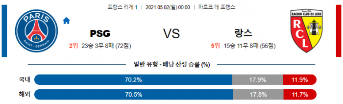 5월 2일 리그앙  파리 생제르망 : 랑스 [축구분석]