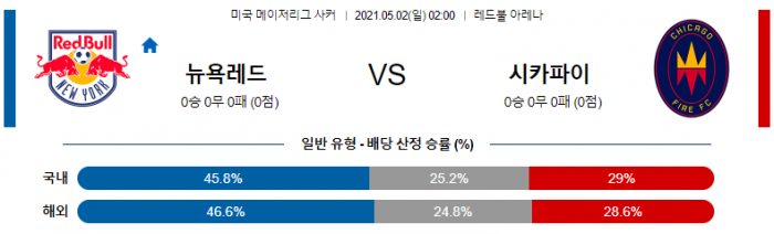 5월 2일 MLS  뉴욕 레드불스 : 시카고 파이어 [축구분석]