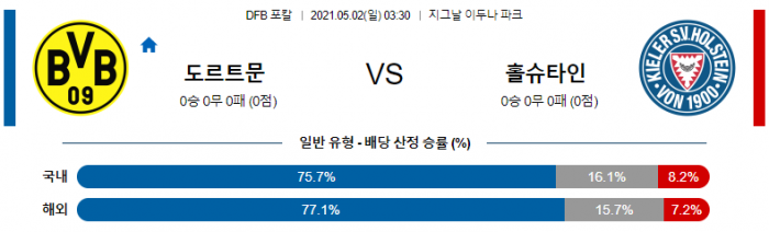 5월 2일 DFB포칼 : 도르트문트 : 홀슈타인 [축구분석]