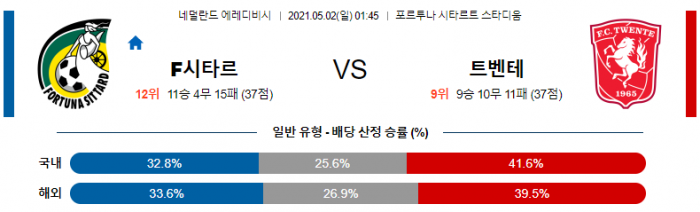 5월 2일 에레디비시  포르투나 시타르트 : 트벤테 [축구분석]