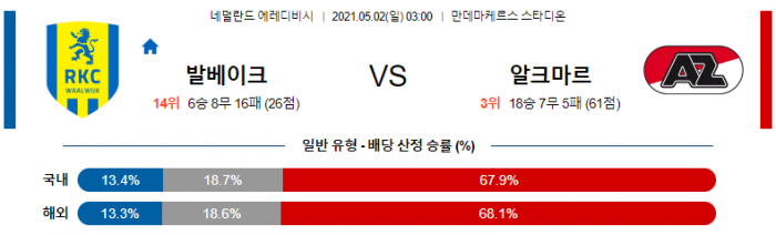 5월 2일 에레디비시  발베이크 : 알크마르 [축구분석]