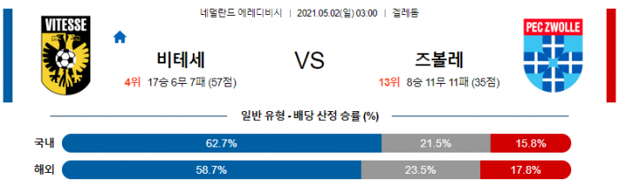 5월 2일 에레디비시  비티세 : 즈볼레 [축구분석]