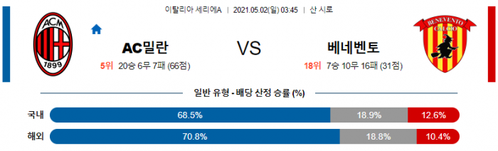 5월 2일 세리에A  AC밀란 : 베네벤토 [축구분석]