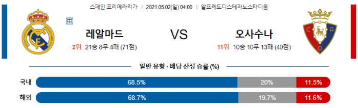 5월 2일 라리가  레알마드리드 : 오사수나 [축구분석]