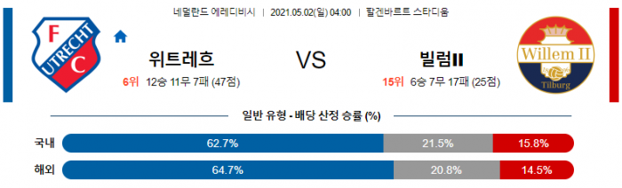 5월 2일 에레디비시  위트레흐트 : 빌럼II [축구분석]