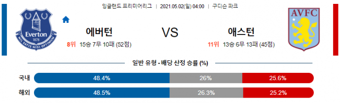 5월 2일 EPL  에버턴 : 애스턴 [축구분석]