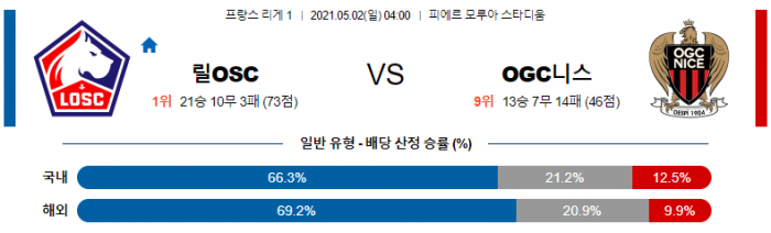 5월 2일 리그앙  릴 : 니스 [축구분석]