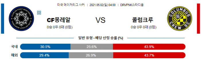 5월 2일 MLS  CF몽레알 : 콜럼버스 크루 [축구분석]