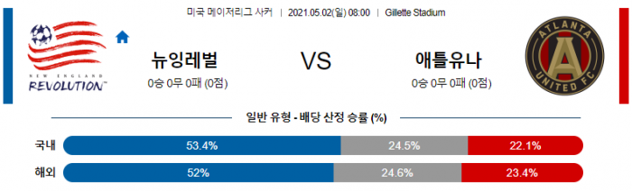 5월 2일 MLS  뉴잉글랜드 레볼루션 : 애틀란타 유나이티드 [축구분석]