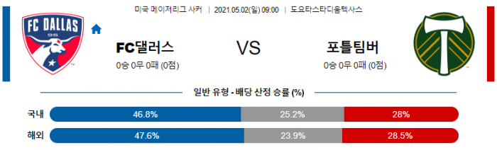 5월 2일 MLS  FC댈러스 : 포틀랜드 팀버스 [축구분석]