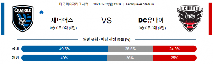 5월 2일 MLS  산호세 어스퀘이크스 : DC유나이티드 [축구분석]