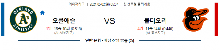 5월 2일  오클랜드 : 볼티모어 [MLB분석,무료중계사이트]