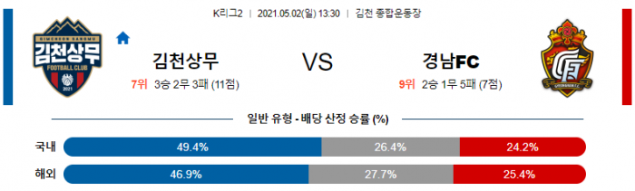 5월 2일 K리그2  김천상무 : 경남FC [축구분석]