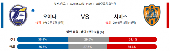 5월 2일 J리그  오이타 : 시미즈 [축구분석]