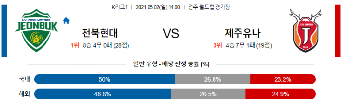 5월 2일 K리그1  전북현대 : 제주 [축구분석]