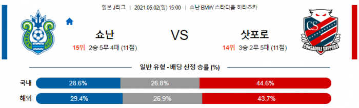 5월 2일 J리그  쇼난 : 삿포로 [축구분석]