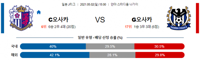 5월 2일 J리그  세레소 오사카 : 감바 오사카 [축구분석]