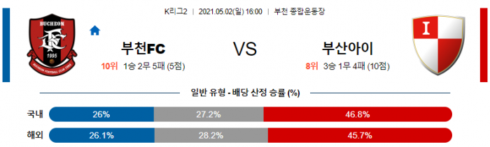 5월 2일 K리그2  부천 : 부산 [축구분석]