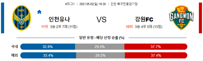 5월 2일 K리그1  인천 : 강원 [축구분석]