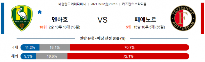 5월 2일 에레디비시  덴하흐 : 페예노르트 [축구분석]