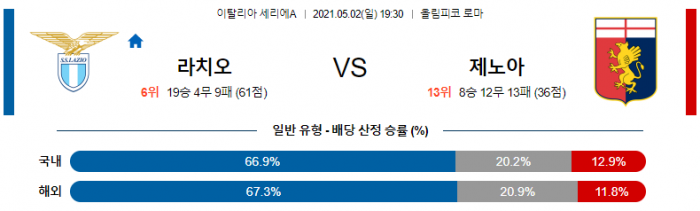 5월 2일 세리에A  라치오 : 제노아 [축구분석]